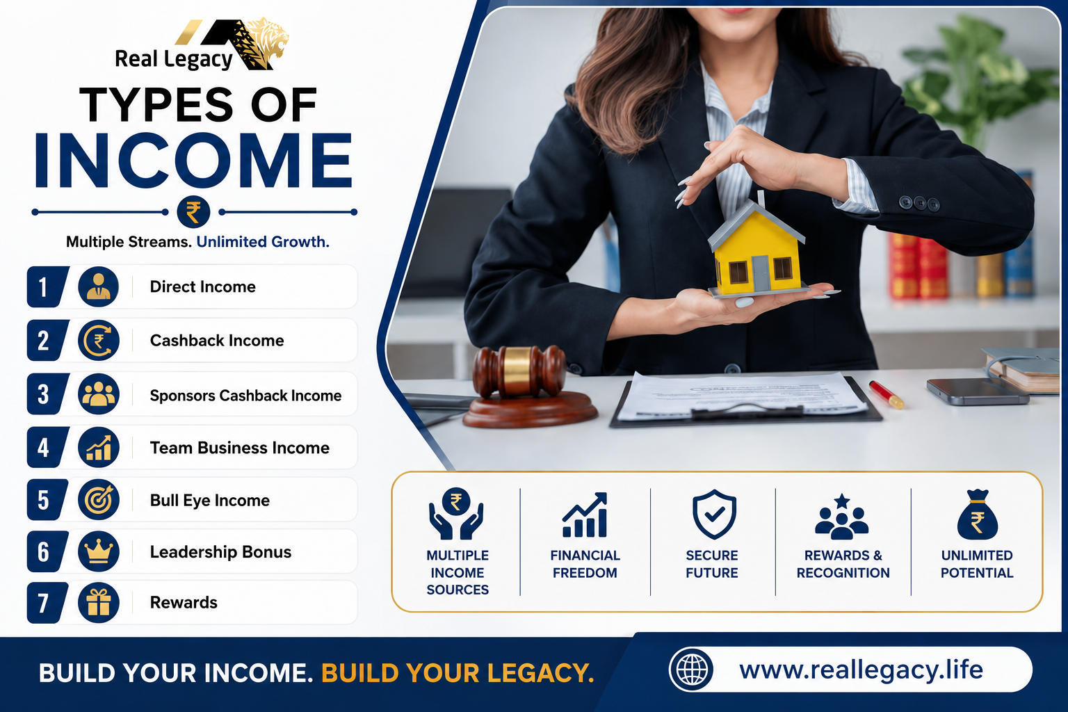 Types of income poster