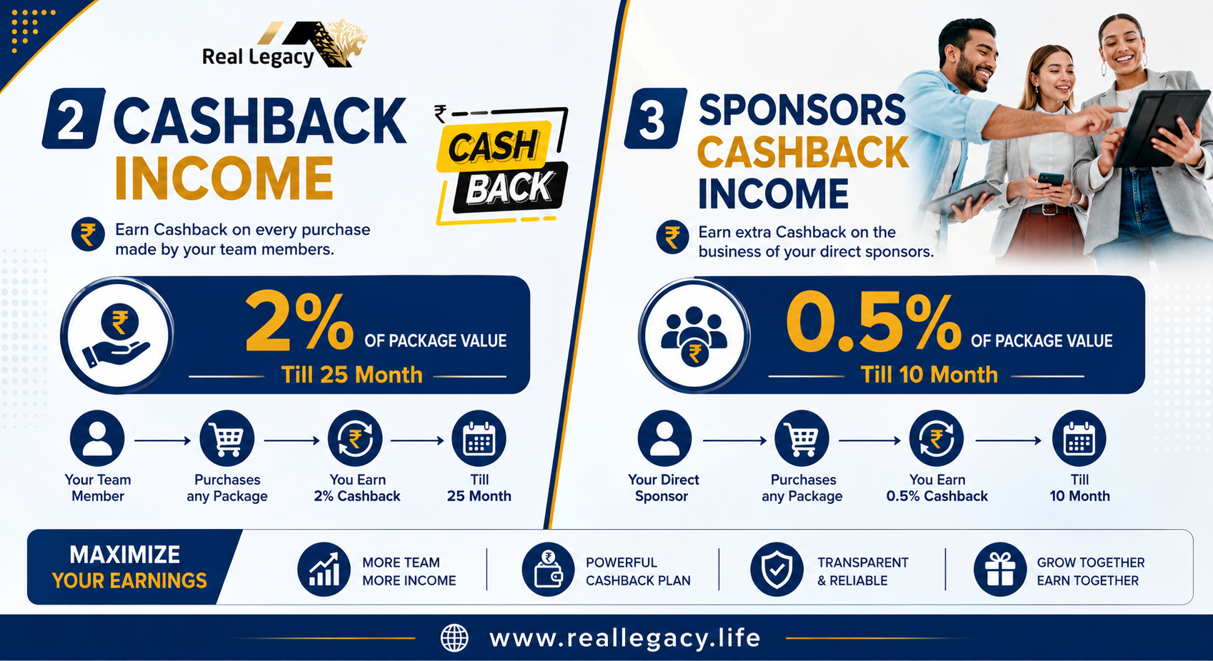 Cashback and sponsors cashback income