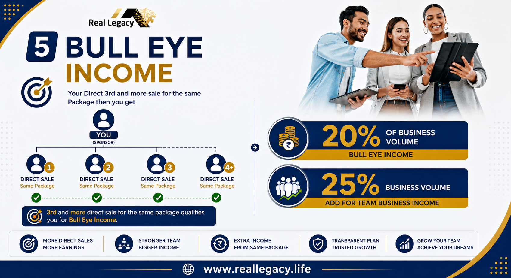 Bull Eye income